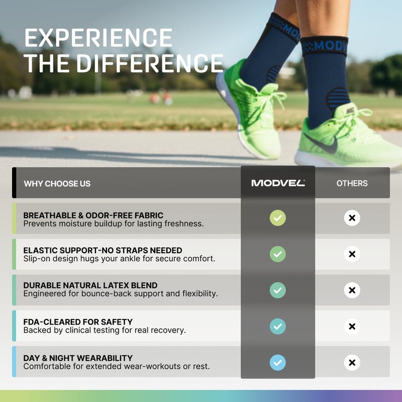 Modvel Foot & Ankle Brace Socks for Sprained Ankle Compression Sleeve - Plantar Fasciitis Relief Brace, Foot Support for pain Women & Men - Tendonitis & Arthritis Feet Sleeve, Stabilizing Ankles Wrap - Image 4