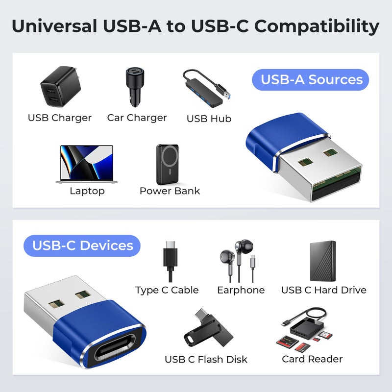 Basesailor USB to USB C Adapter 3Pack,Type C Female to USB A Male Cable Converter for MacBook Pro,iMac,PC,Laptop,Computer,Samsung Galaxy Note 10 20 S20 S21 S22 S23,Google Pixel 5 4 4A 3 3A 2 XL - Image 3