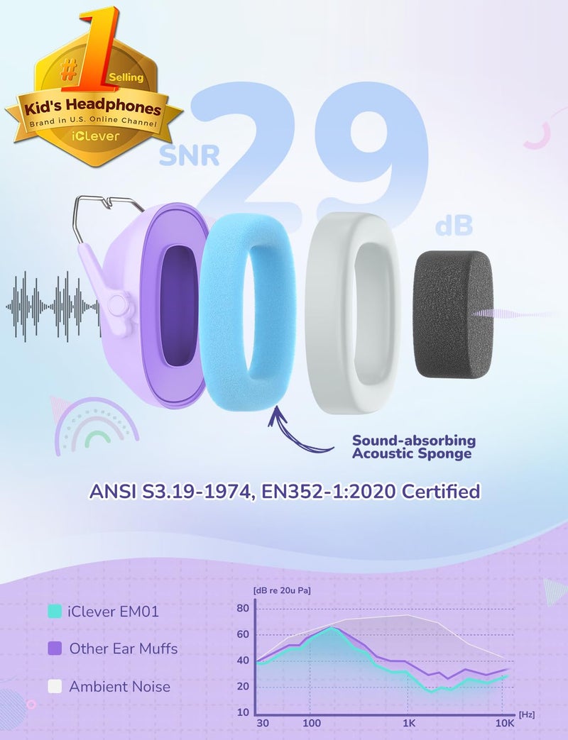 iClever Noise Cancelling Headphones for Kids Adults, SNR 29dB Safety Noise Reduction Ear Muffs for Autism Sensory &Concentration Aid, Ear Hearing Protection for Fireworks/Event/Monster Truck/Concert - Image 2