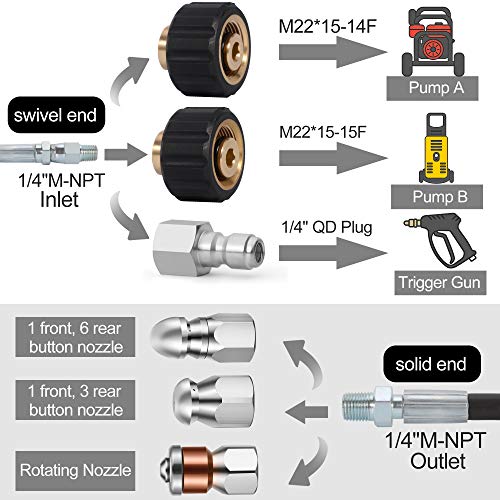 LOSTRONAUT Sewer Jetter Kit - Drain Cleaner Tool Clog Remover Kit Includes Tough Flex Pressure Washer Hose and 7 High End Nozzles and Adapters for Ultimate Drain Jet 1/4'' NPT (50) - Image 3