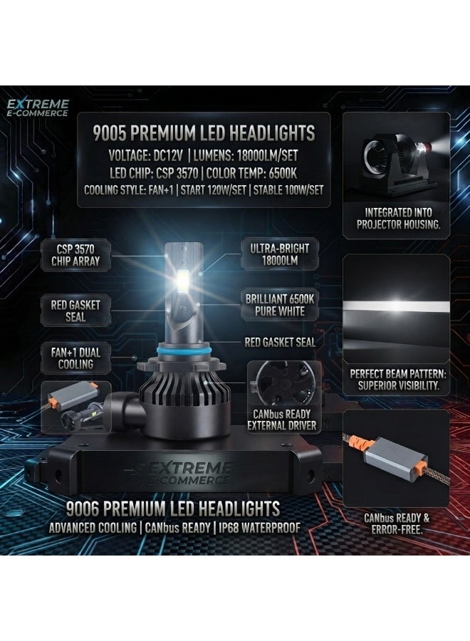 Extreme E Commerce 9005 LED Headlight Bulbs, 18000LM, 6500K Cool White, 120W High Power, Fan-Cooled Conversion Kit (9005) - Image 4