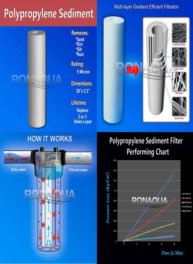 Ronaqua Premium Under Sink Direct Connect Two Stage Water Filtration System with 100% lead-free Chrome faucet -Removes Chlorine, Bad Tastes, Odors And 99.99% of Contaminants - Image 3