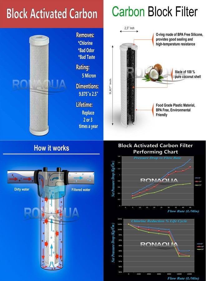 Ronaqua Premium Under Sink Direct Connect Two Stage Water Filtration System with 100% lead-free Chrome faucet -Removes Chlorine, Bad Tastes, Odors And 99.99% of Contaminants - Image 5