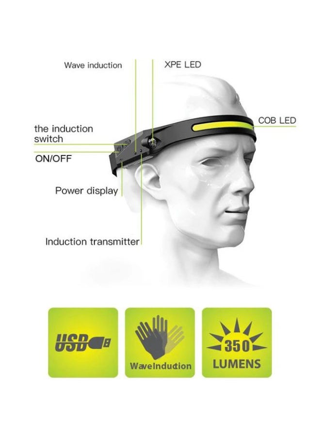 SHOPI - COB LED Headlamp USB Rechargeable, Hands Free Ultra-Low Profile, 6000 High Lumen, 5 Modes, 270° Illumination Wide-Beam LED Motion Sensor Headlamp, Great for Running, Cycling, Camping - Image 1
