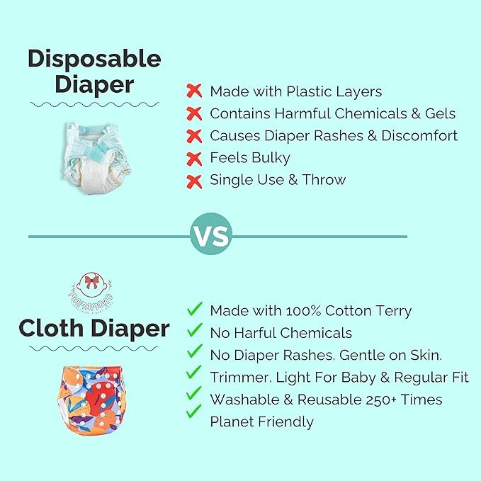 Noniu Leakage-proof cloth diapers for babies | High absorbent Reusable Cloth Diapers with Inserts – Adjustable | Washable & Reusable Baby Diaper Pack of 1 (Assorted Prints) - Image 2