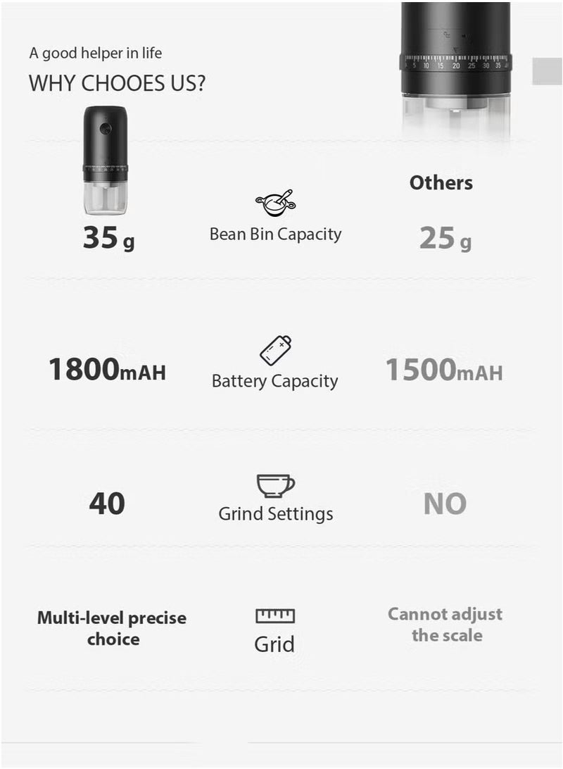 طاحونة القهوة المحمولة V60 بحلقة بير مع 40 إعدادًا قابلًا للتعديل وسعة 35 جرام وبطارية قابلة للشحن بسعة 1800mAh وبحر زر كيراميكي، للسفر والتخييم والمكاتب والاسبريسو - Image 4