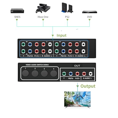 BolAAzuL Component AV Video Switch Box 4 in 1 Out, BolAAzuL 4 Port 5 RCA YPbPr Cable RGB Component AV Switcher Selector Converter 4-Way Plug & Play for Retro Gaming PS2 Wii Xbox DVD Player TV - Image 3