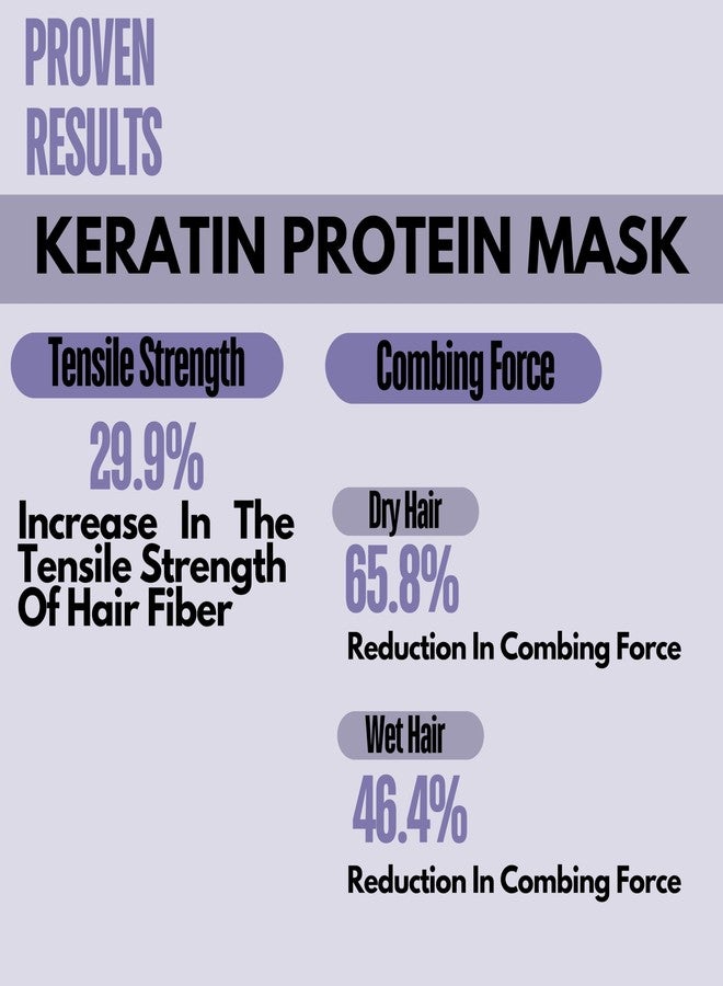 LA'BANGERRY Hair Fall Control Keratin Protein Hair Mask with Pea Protein & Caffeine for Stronger Reduces Strengthens Hair Fall | Enriched with Shine Tonic | 250 GM - Image 5