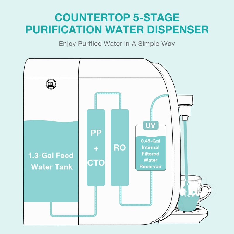 Simpure Original SimPure Y7/Y7P Series RO Filter Replacement Cartridge for Y7, Y7P-W, Y7P-BW, 6 Months Replacement Cartridge, 100 GPD, Model Number: SimPure ROULP-2012-100-Y7 - Image 4