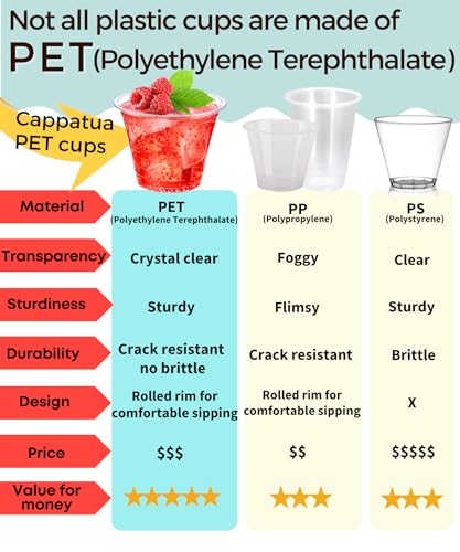 Cappatua 9 oz Clear Plastic Cups, 50 Pack 9oz Plastic Cocktail Party Cups, Disposable Wine Glasses Small Drinking Cups for Wedding, Punch Cup, Reusable Food Safe - Image 3