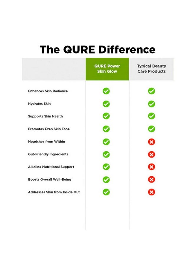 Qure QURE Alkaline Skin Glow for Youthful Radiance and Skin Hydration-Alkaline Antioxidant Blend- Collagen, Vitamin C, Hyaluronic Acid, Aloe Vera  - Image 4