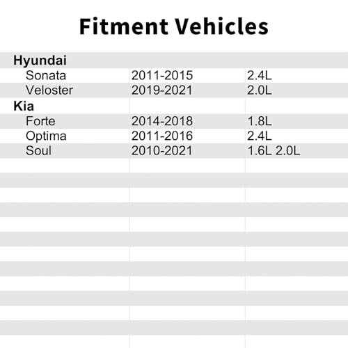 JCCGLOBAL 353011G000 Fuel Injection Pressure Regulator Compatible with Hyundai Sonata 20112015 24LVELOSTER 20192021 20LKia FORTE 20142018 18LOPTIMA 20112016 24LSOUL 20102021 16L 20L - Image 3