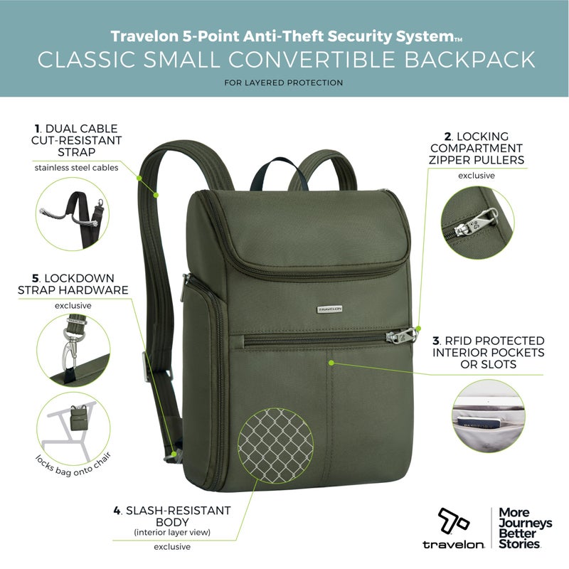 Travelon Anti-Theft Classic Small Convertible Backpack - Image 3