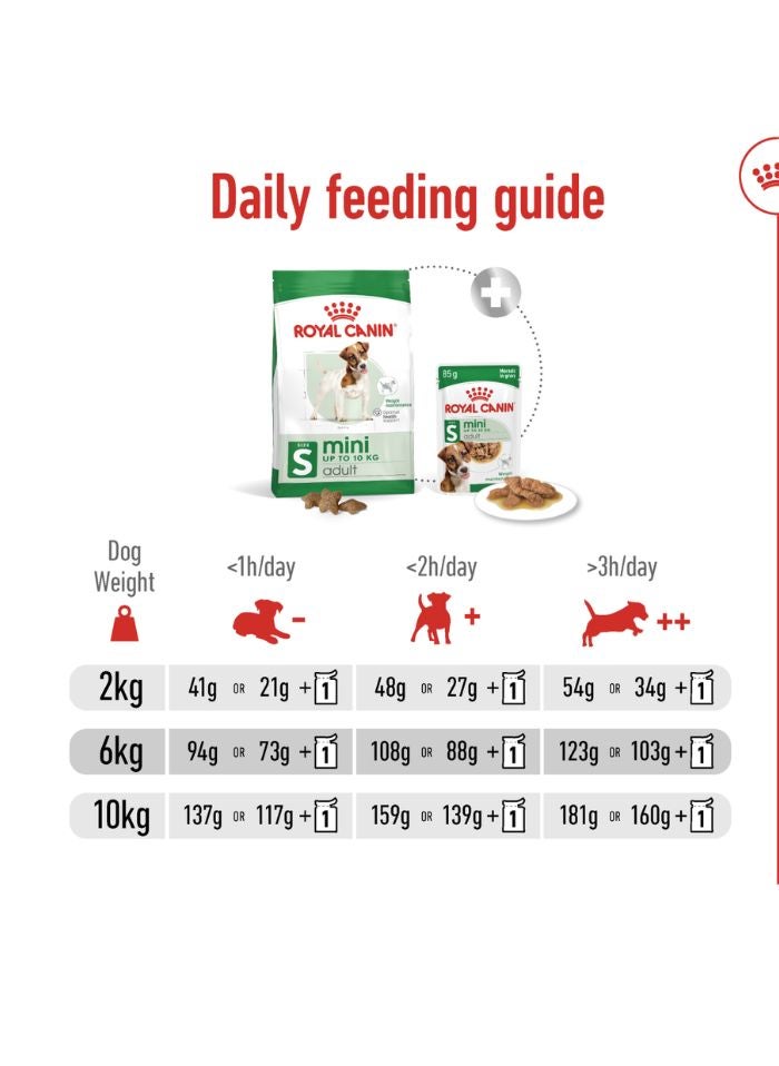 ROYAL CANIN Size Health Nutrition Mini Adult 8 KG - Image 4