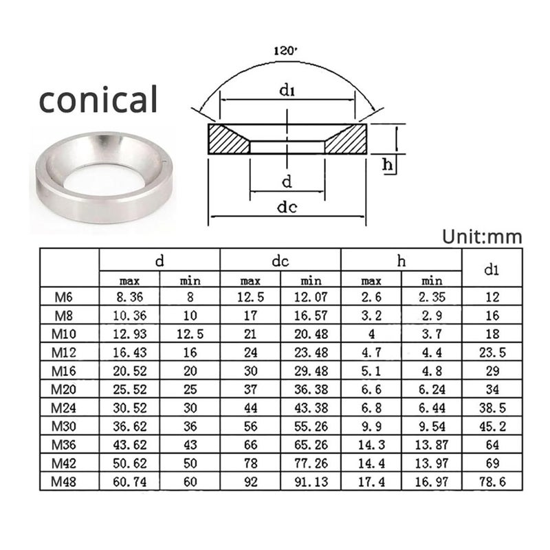 Cone Head Screw Gasket, cone washer, Conical Spherical Washer M6 M8 M10 M12 M16 M20 M24 Countersunk Washer Stainless Steel Concave Convex Cone Gasket Carbon Steel (Color : Spherical Carbon, Size : M10 - Image 3