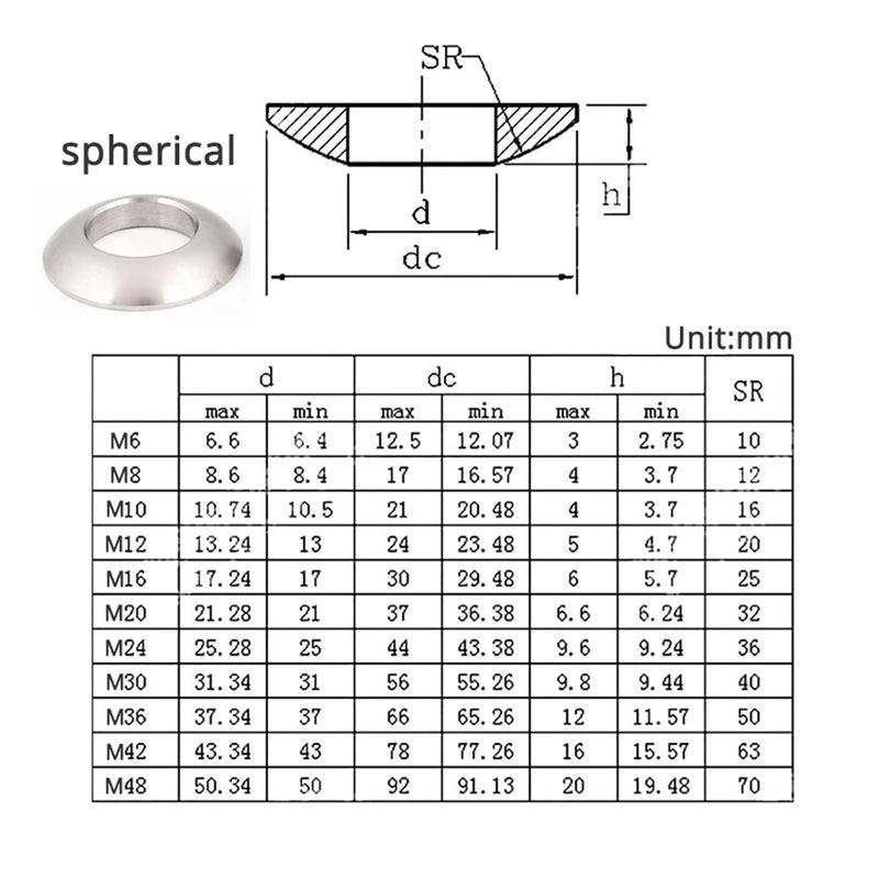 Cone Head Screw Gasket, cone washer, Conical Spherical Washer M6 M8 M10 M12 M16 M20 M24 Countersunk Washer Stainless Steel Concave Convex Cone Gasket Carbon Steel (Color : Spherical Carbon, Size : M10 - Image 4