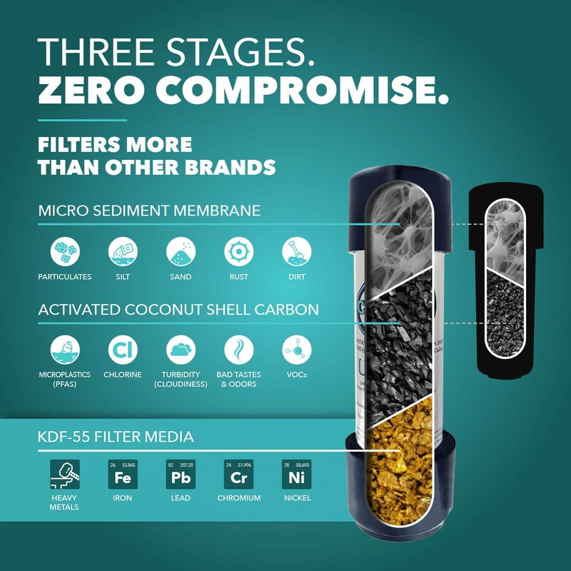 CuZn Under Sink Water Filter for Sink Faucet by CuZn, 5 Year Filtration Life, Reduces PFAs, PFOS, Lead, Chlorine, Improves Taste of Tap Water with NSF/ANSI 42 & 372 Certified High Performance - Image 5