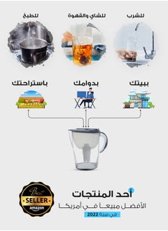 بلوري جيك لتنقية المياه مزود بفلتر داخلي صغير , يتميز بسهولة وسرعة الاستعمال. بسعة 3.5 لتر  - Image 4