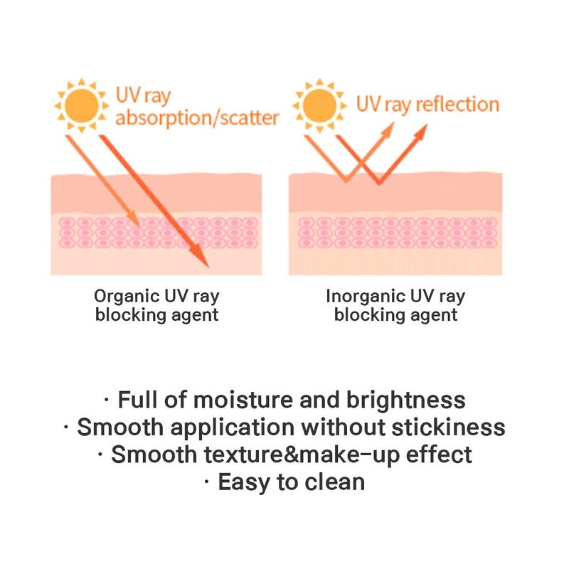 ATOMY ABSOLUTE واقي الشمس أتمى أبسولوت إيسنس SPF50+PA++++ 40 مل (1.4 أونصة سائلة) - واقي شمس مرطب فائق الجودة - Image 3