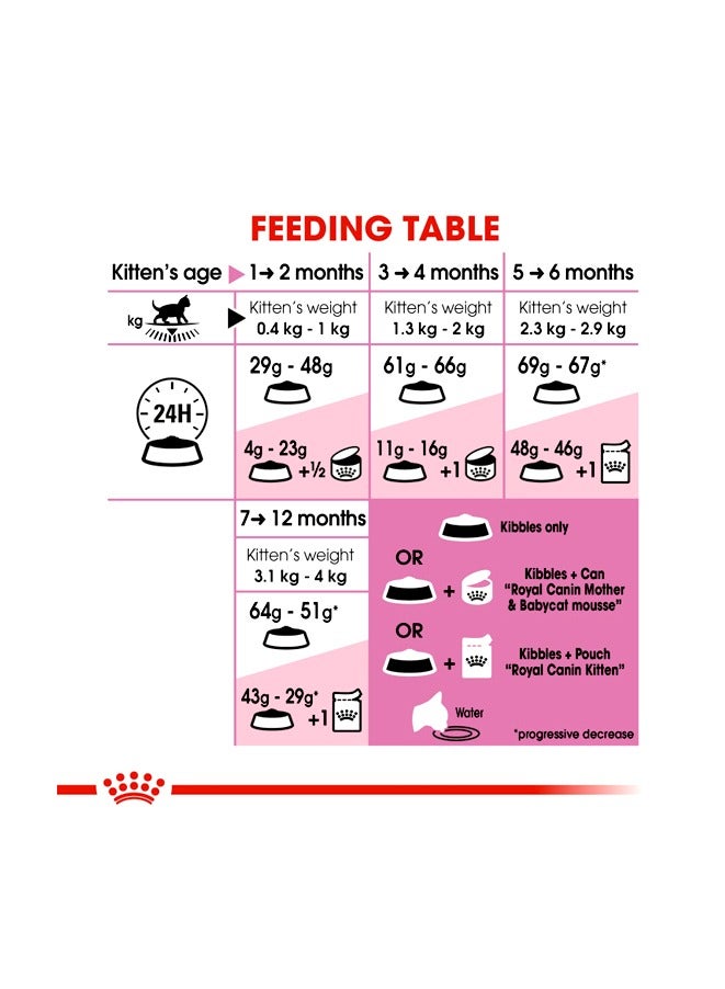 ROYAL CANIN Kitten Cat Dry Food - Image 3