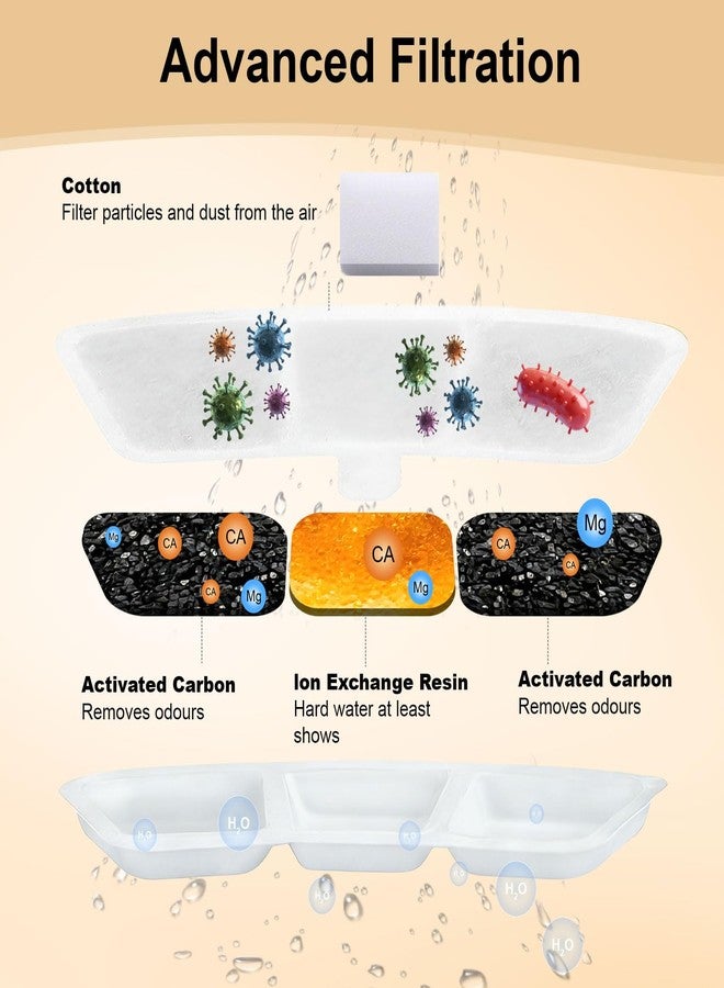 AnyEnjoy Cat Water Fountain Filter, 12 Pack Fountain Filter Replacement Compatible with Oneisall Cat Water Fountain PW04 3.5L/118oz - Image 5