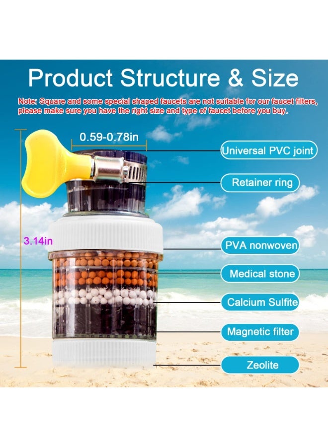 HPMY 4 Packs Faucet Filter, Universal 360° Rotating Sink Strainer Faucet Filter, Faucet Water Filter, Activated Carbon Filtration Technology, Can Effectively Remove Chlorine, Fluoride, Heavy Metals and Hard Water, Very Suitable for Use in Home Kitchens and Bathrooms - Image 2