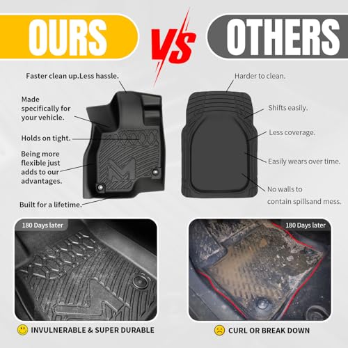 CMVT Auto TPE Automotive Floor Mats & Cargo Liner Custom for Ford Escape 2020-2025 (NOT Fit Hybrid), All Weather Cover Protection Waterproof Black Floor Liner Front & Rear Row Full Set Car Mats, 4PCS - Image 4