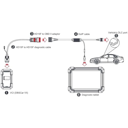 LAUNCH X-431 DoIP Connector Adapter Code Reader 16pin DoIP Cable Car Diagnostic OBD2 Scanner for X-431 DoIP DBScar VII DBScar 7 - Image 4