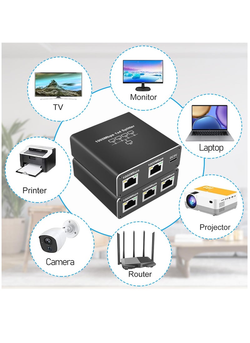 Excefore - Ethernet Splitter High Speed, 1000Mbps Ethernet Splitter 1 to 4 (4 Devices Simultaneous Networking) Gigabit Ethernet Splitter RJ45 Splitter with USB Power Cable, LAN Splitter for Cat5/5e/6/7/8 Cable - Image 1