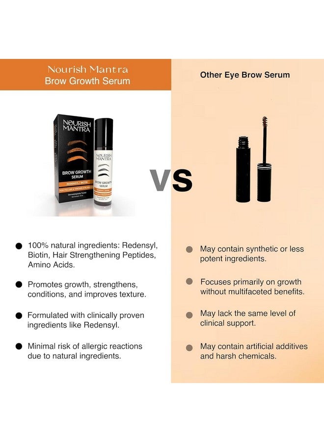 NOURISH MANTRA ’S Brow Growth Serum (10Ml) / Formulated With Redensyl, Biotin, Peptides & Amino Acids/For Brow Growth And Thickness/ - Image 5