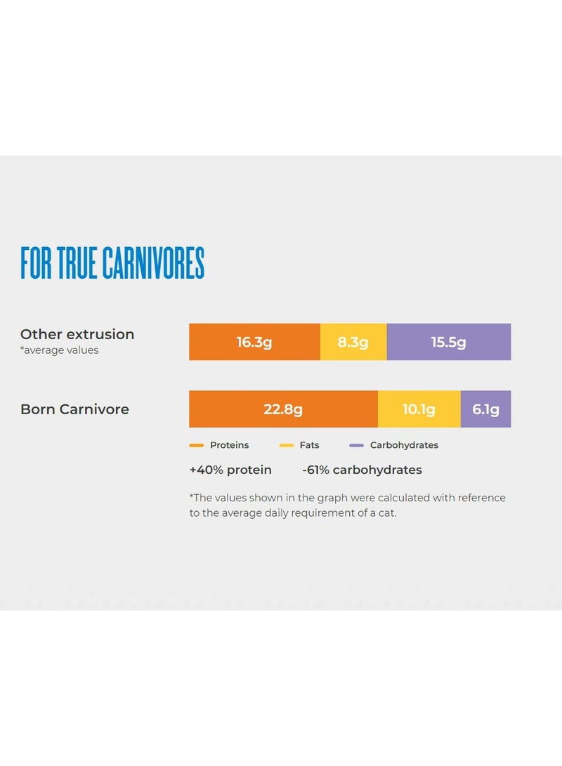 Schesir Born Carnivore Grain Free Oven Baked Dry Cat Herring & Salmon 1.25kg - Image 4