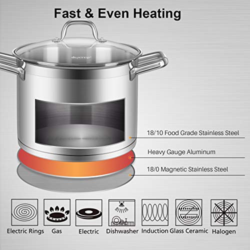 Duxtop Professional Stainless Steel Cookware Induction Ready Impact-bonded Technology (8.6Qt Stockpot) - Image 2