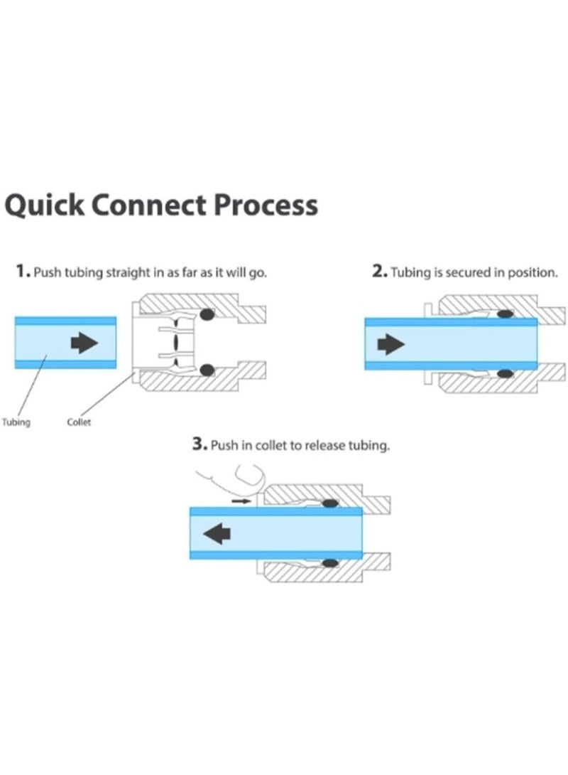 Lemoy 1/4" OD Quick Connect Push In to Connect Water Tube Fitting for RO Reverse Osmosis Water Filter Fittings Pack of 30 - Image 2