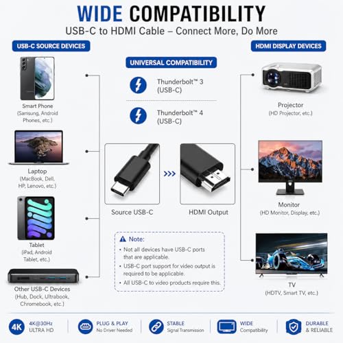 Swiztek Type-C to HDMI Cable for TV and Monitor, HDMI to Type-C Cable 4K@30Hz, 1.8M High-Speed USB-C to HDMI Cord Compatible with Samsung, MacBook, Laptop, iPad, Chromebook, Projector - Image 4