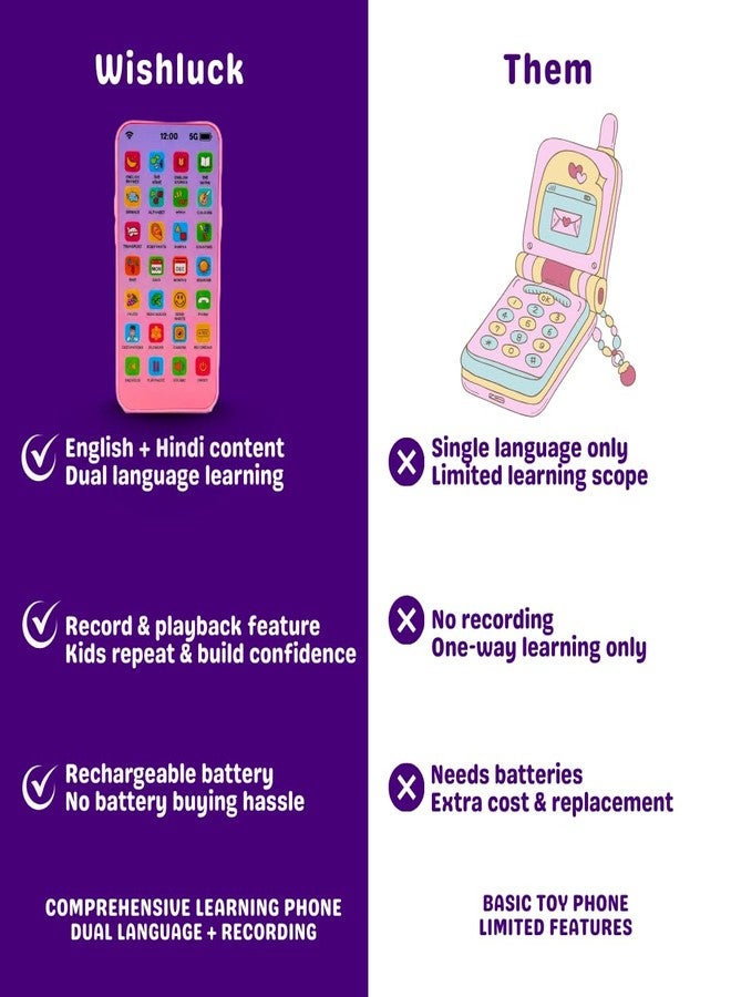 WishLuck Interactive Learning Phone for Kids with Recording Feature - Screen Free Educational Toy with Numbers, Alphabets, Songs, Rhymes, Lights & Sound for Toddlers (Smart Phone) - Image 2