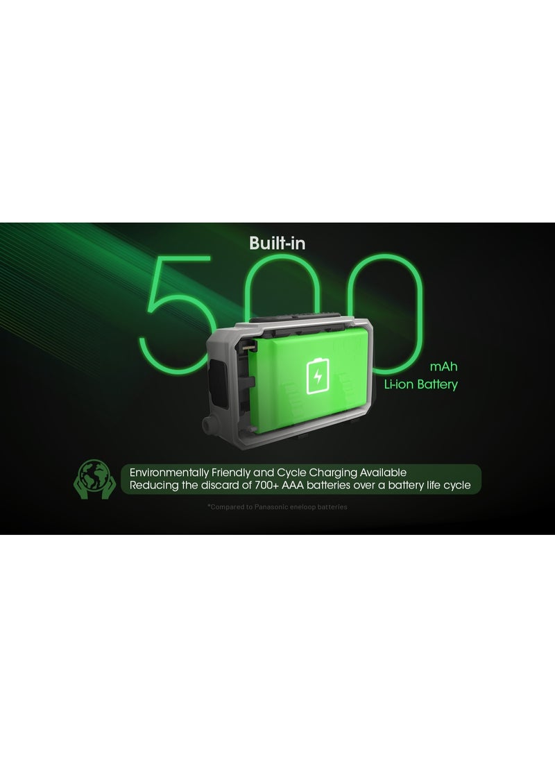 نايت كور Nitecore NU21 Headlamp - Black - Image 2