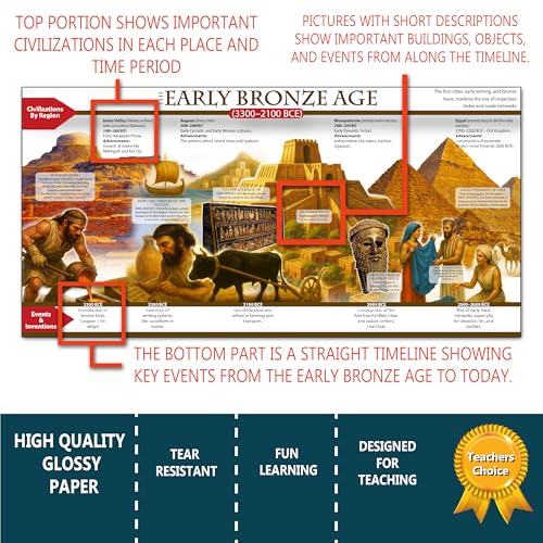 Young N Refined World History Posters Time Line bulletin board set 13 charts pack Glossy Paper 9x18 USA MADE - Image 3