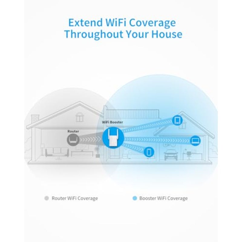 WiFi Extender AC1200 for home use, ABS plastic, white, dual-band 5GHz/2.4GHz up to 1200Mbps, wall plug design, WPS easy setup, coverage up to 1600 sq.ft. - Image 2