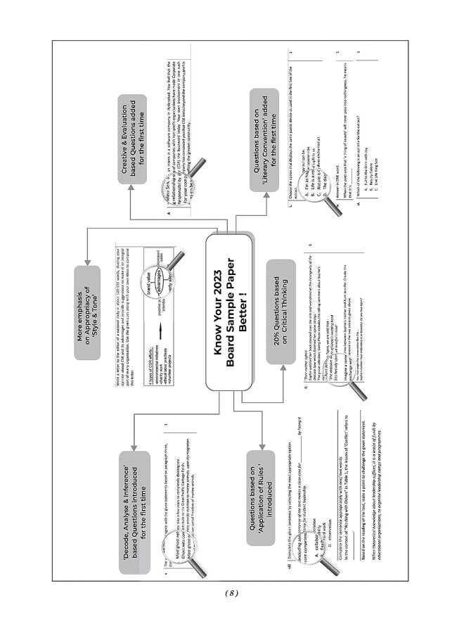 Oswaal CBSE Accountancy, English Core, Business Studies & Mathematics Class 12 Sample Question Papers (Set of 4 Books) (For 2023 Board Exam)  - Image 3