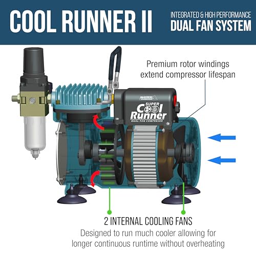 Master Airbrush Cool Runner II Airbrush Kit with Dual Fan Air Compressor, 3 Airbrushes, Cleaning Brushes, Holder, Color Mixing Wheel & How-To Air Brush Manual, Gravity & Siphon Feed - Image 5