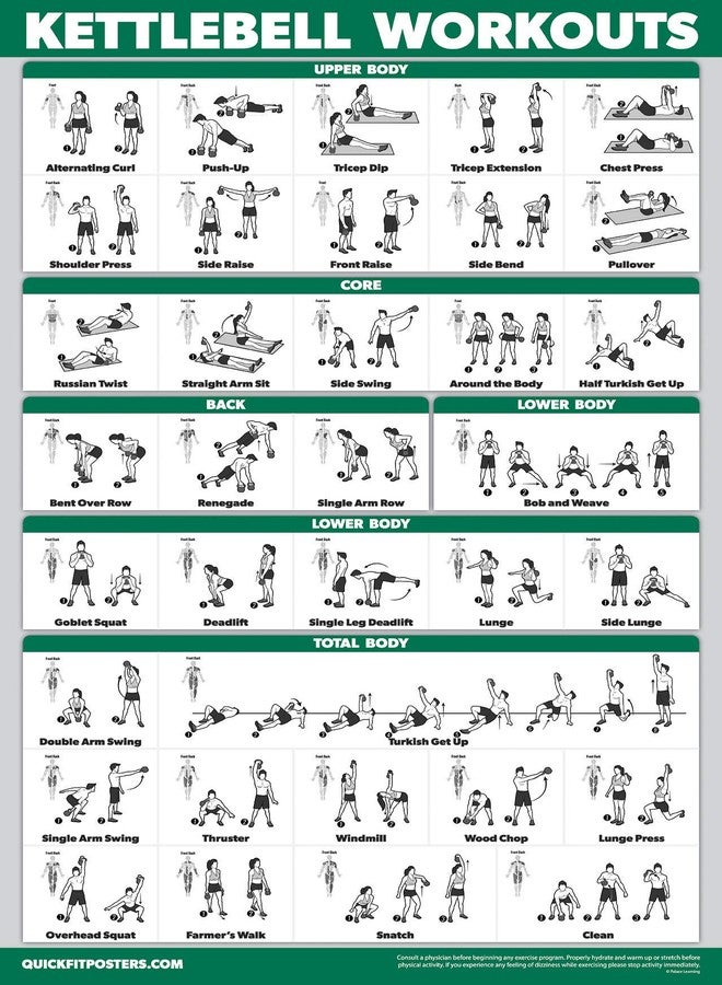 Palace Learning 16 Pack - Exercise Poster Set, Dumbbell, Suspension, Kettlebell, Resistance Bands, Medicine Ball, Battle Rope, Stretching, Bodyweight, Barbell, Yoga, Exercise Ball, Muscular (LAMINATED, 18" x 24") - Image 5