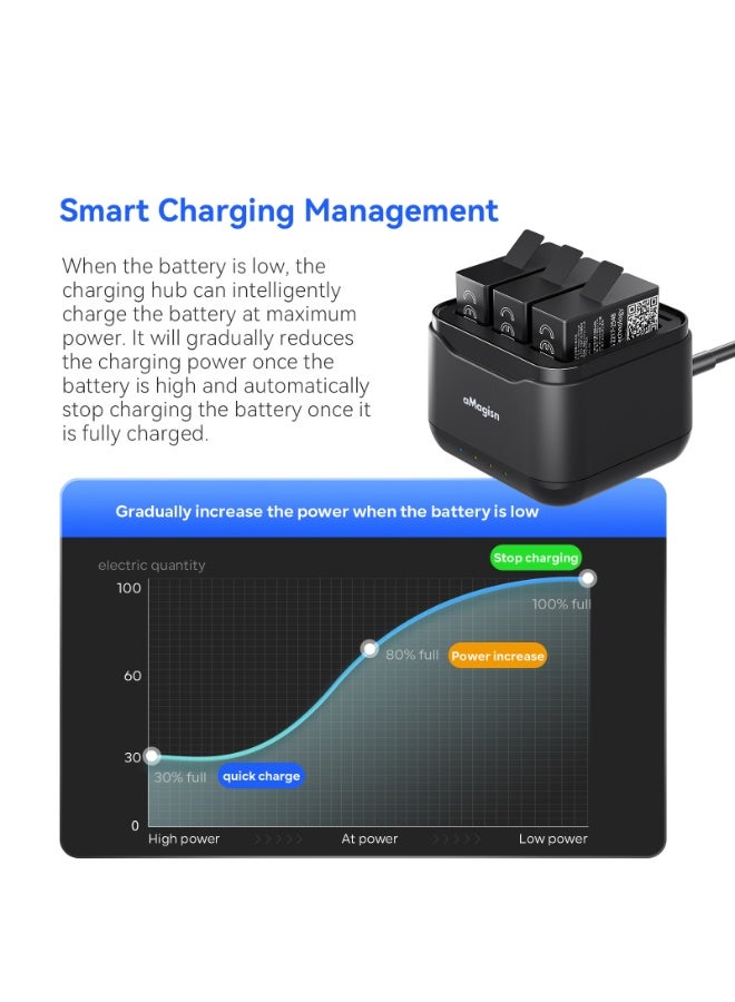 aMagisn قاعدة شحن بطارية Hero13 – شاحن سريع بثلاث فتحات مع تحكم ذكي في الطاقة وتخزين بطاقات MicroSD، تصميم مدمج وآمن لبطاريات الكاميرا - Image 4