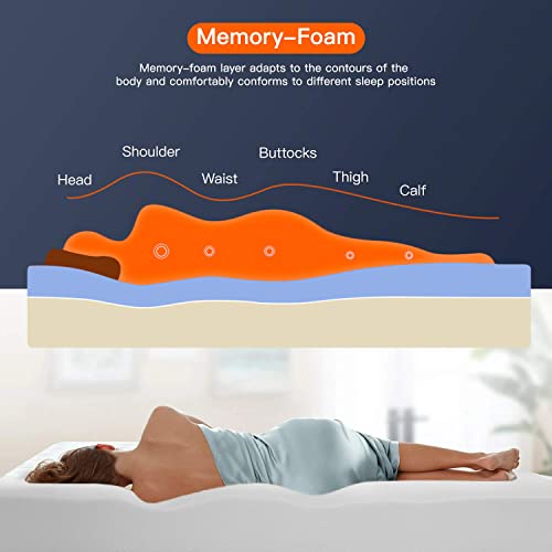 FDW | 8 Inch Twin Mattress | Medium Firm | Gel Memory Foam Mattress | White | Bed in a Box, CertiPUR-US Certified | Pressure Relief, Cooling Ventilated Foam | Washable Removable Cover - Image 3
