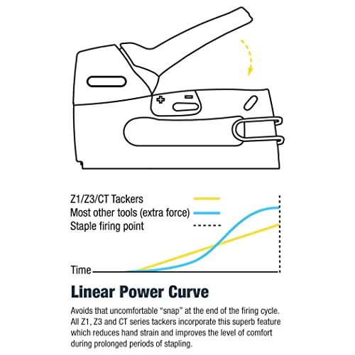Tacwise 0889 Metal Staple Tacker Kit with Hand Tacker, Staple Remover and 200 Staples (0889) - Image 5