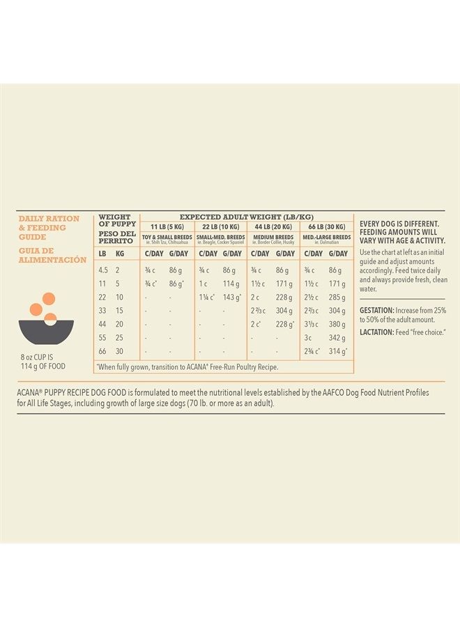acana وصفة جرو الكلاب، 25 رطل | طعام جاف للكلاب عالي البروتين، خالي من الحبوب، قد يختلف التغليف
