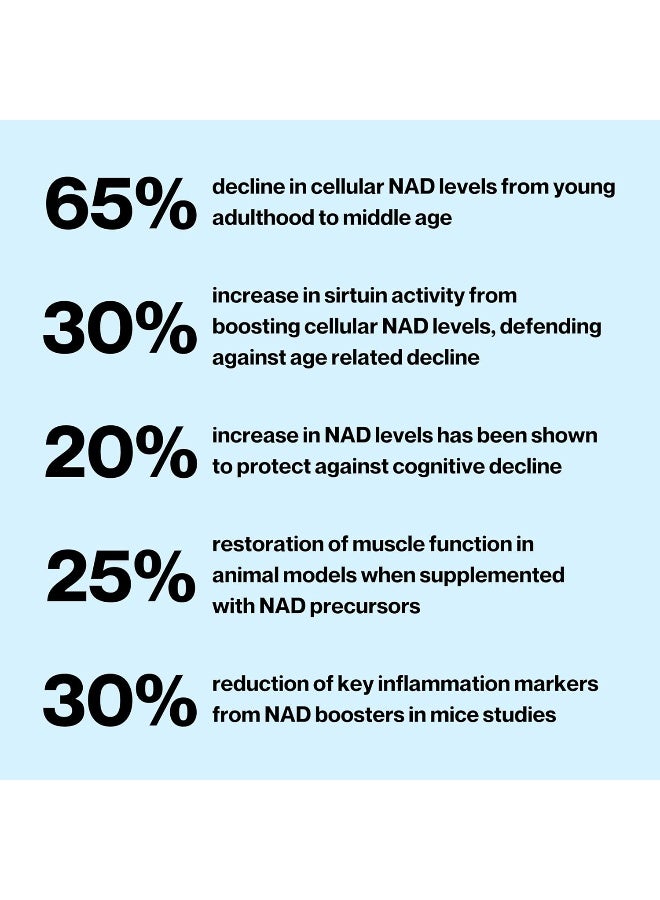 Celly NAD Booster Dietary Supplement for Adults - Image 2