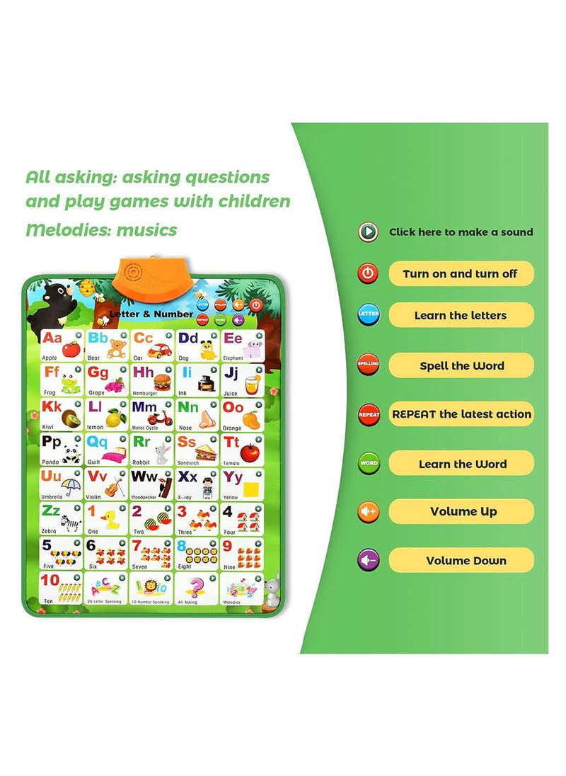 Cool Baby COOLBABY Educational Toys for 2 3 4 Year Old Kids Interactive Alphabet Wall Chart Learning ABC Poster for Kids Pronunciation Training Sound Wall Chart  - Image 5