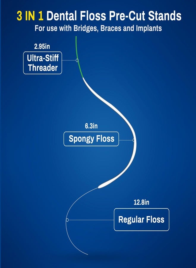 Houselog 3-in-1 Dental Floss with Threaders for Braces,Bridges,and Crowns - 160 Count Pre-Cut Strands - Spongy Floss Middle & Regular Tail for Orthodontic Oral Care - Image 2