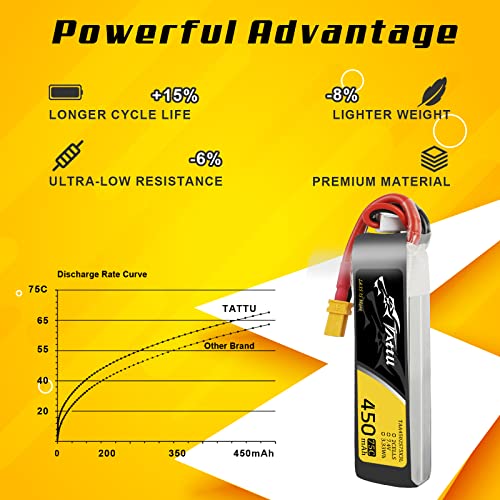 Tattu 4 Packs 450mAh 7.4V 75C 2S LiPo Battery Pack with XT30 Plug - Long Size for H Frame and BETAFPV 2S Whoop - Image 3