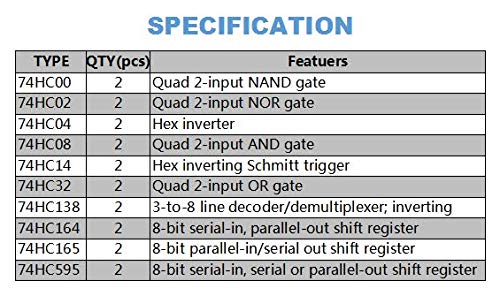 Bridgold 20pcs 10 Types 74HCxx Series IC Assortment Kit,Shift Output Registers IC chip,Including 74HC00 74HC02 74HC04 74HC08 74HC14 74HC32 74HC138 74HC164 74HC165 74HC595 Each 2 pcs. - Image 5